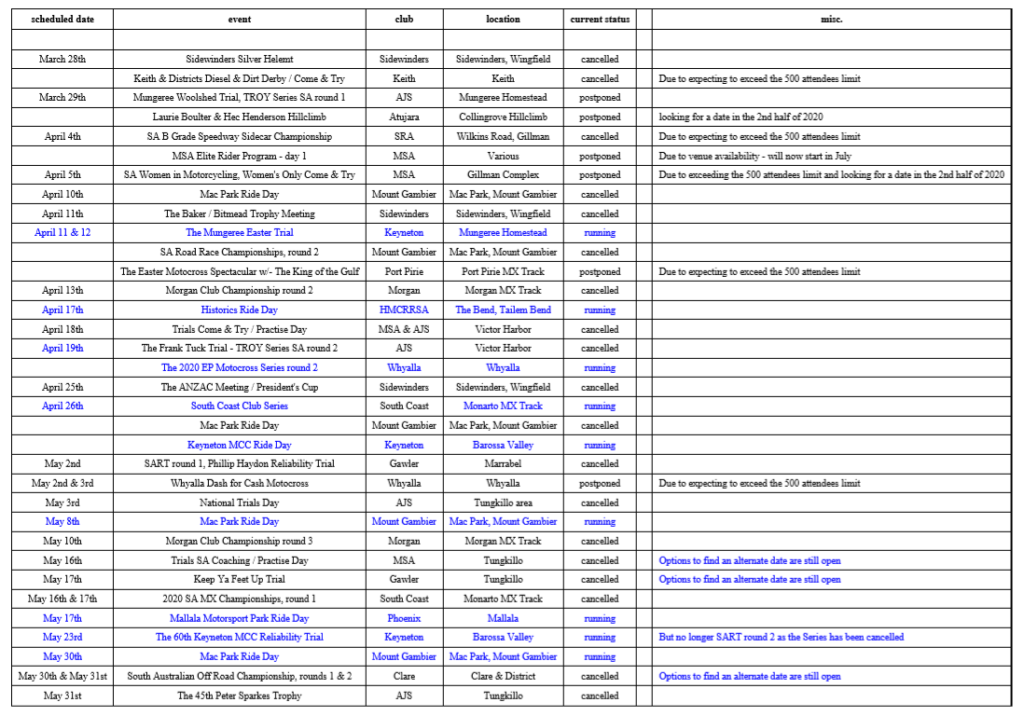 MOTORCYCLING SA CALENDAR UPDATE – AS OF 25-03-2020 - Motorcycling SA